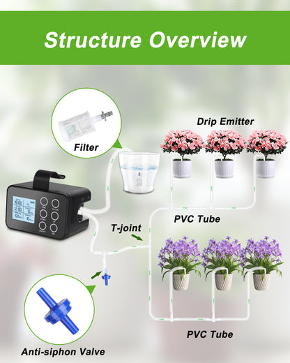 Plant Automatic Watering System for Indoor,Programmable Drip Irrigation System with LED Display,Watering Timer,Drip Irrigation Set with Transparent Silicone Tubing up to15 Pots Plants